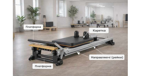 Платформа, каретка и направляющие: как конструкция влияет на движение